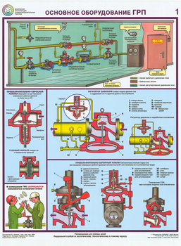 ПС23 Безопасная эксплуатация газораспределительных пунктов (ламинированная бумага, А2, 4 листа) - Плакаты - Газоопасные работы - магазин "Охрана труда и Техника безопасности"